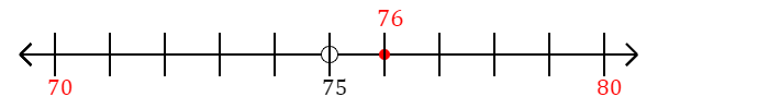 76 rounded to the nearest ten with a number line