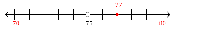 77 rounded to the nearest ten with a number line