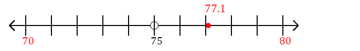 77.1 rounded to the nearest ten with a number line