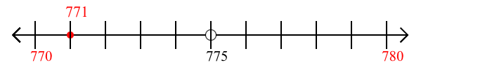 771 rounded to the nearest ten with a number line