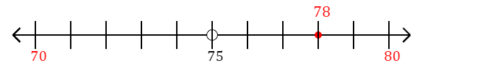 78 rounded to the nearest ten with a number line