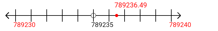 789,236.49 rounded to the nearest ten with a number line