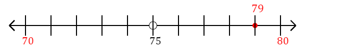 79 rounded to the nearest ten with a number line