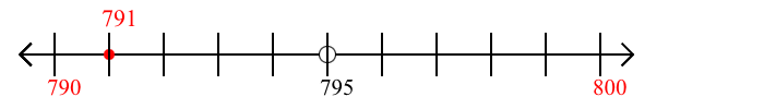 791 rounded to the nearest ten with a number line