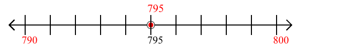 795 rounded to the nearest ten with a number line