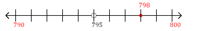 798 rounded to the nearest ten with a number line
