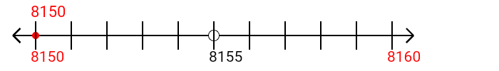 8,150 rounded to the nearest ten with a number line