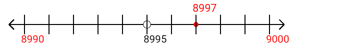 8,997 rounded to the nearest ten with a number line