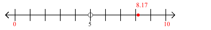 8.17 rounded to the nearest ten with a number line