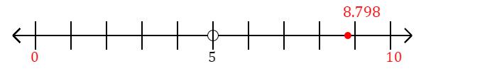 8.798 rounded to the nearest ten with a number line