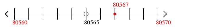 80,567 rounded to the nearest ten with a number line