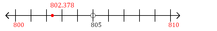 802.378 rounded to the nearest ten with a number line