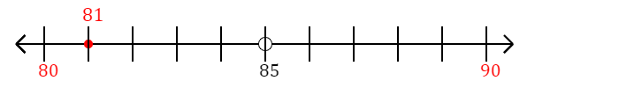 81 rounded to the nearest ten with a number line