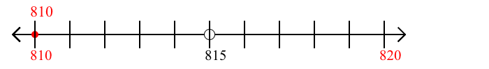 810 rounded to the nearest ten with a number line