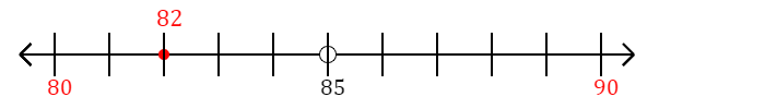 82 rounded to the nearest ten with a number line