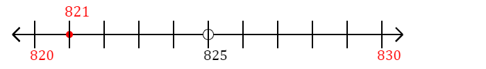 821 rounded to the nearest ten with a number line