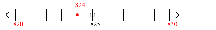 824 rounded to the nearest ten with a number line