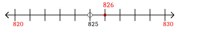 826 rounded to the nearest ten with a number line