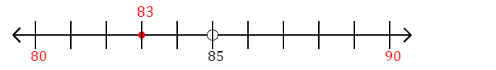 83 rounded to the nearest ten with a number line