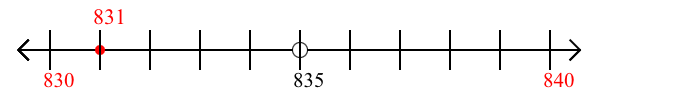 831 rounded to the nearest ten with a number line