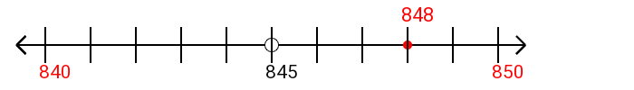 848 rounded to the nearest ten with a number line