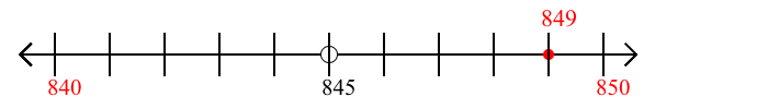 849 rounded to the nearest ten with a number line