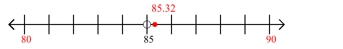 85.32 rounded to the nearest ten with a number line