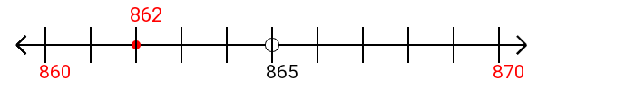 862 rounded to the nearest ten with a number line