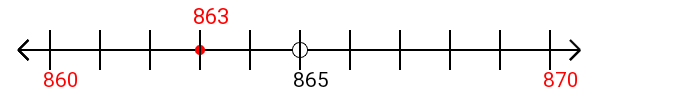 863 rounded to the nearest ten with a number line