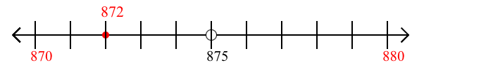 872 rounded to the nearest ten with a number line