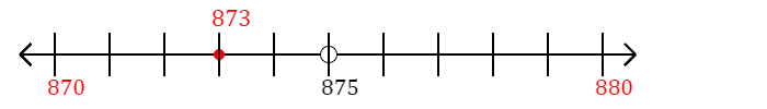 873 rounded to the nearest ten with a number line