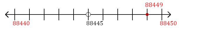 88,449 rounded to the nearest ten with a number line