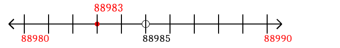 88,983 rounded to the nearest ten with a number line