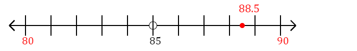 88.5 rounded to the nearest ten with a number line