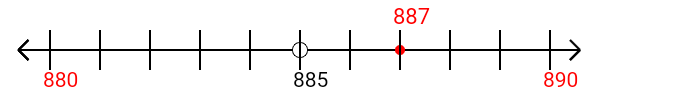 887 rounded to the nearest ten with a number line