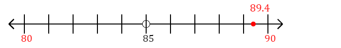 89.4 rounded to the nearest ten with a number line