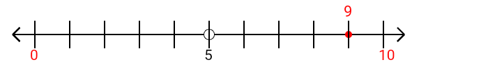 9 rounded to the nearest ten with a number line