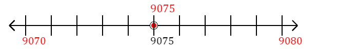 9,075 rounded to the nearest ten with a number line