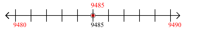 9,485 rounded to the nearest ten with a number line