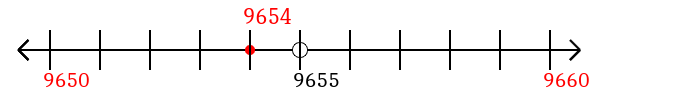 9,654 rounded to the nearest ten with a number line