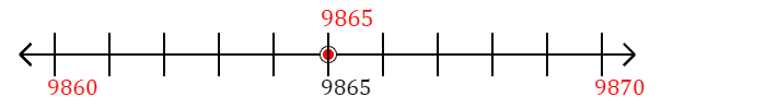 9,865 rounded to the nearest ten with a number line