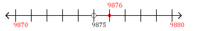 9,876 rounded to the nearest ten with a number line