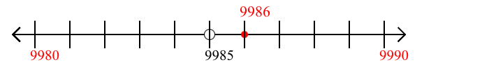 9,986 rounded to the nearest ten with a number line