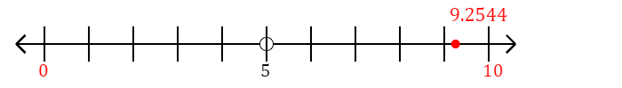 9.2544 rounded to the nearest ten with a number line