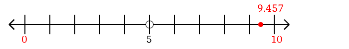 9.457 rounded to the nearest ten with a number line