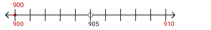 900 rounded to the nearest ten with a number line