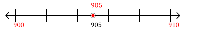 905 rounded to the nearest ten with a number line