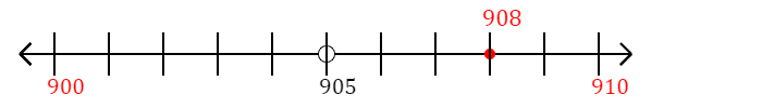 908 rounded to the nearest ten with a number line