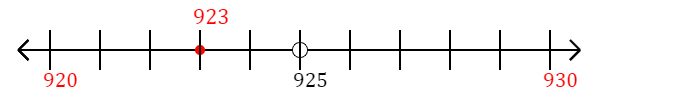 923 rounded to the nearest ten with a number line