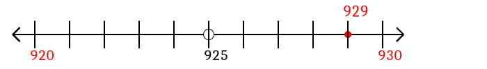 929 rounded to the nearest ten with a number line